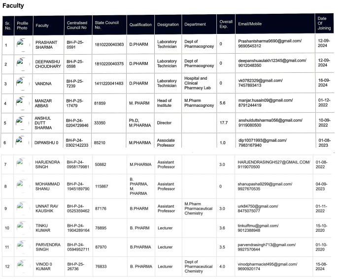 standard-inspection-report-rkcph
